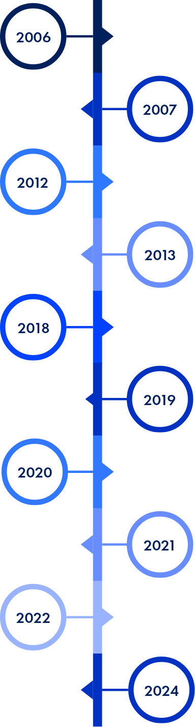 explore ColCap's milestones throughout the years