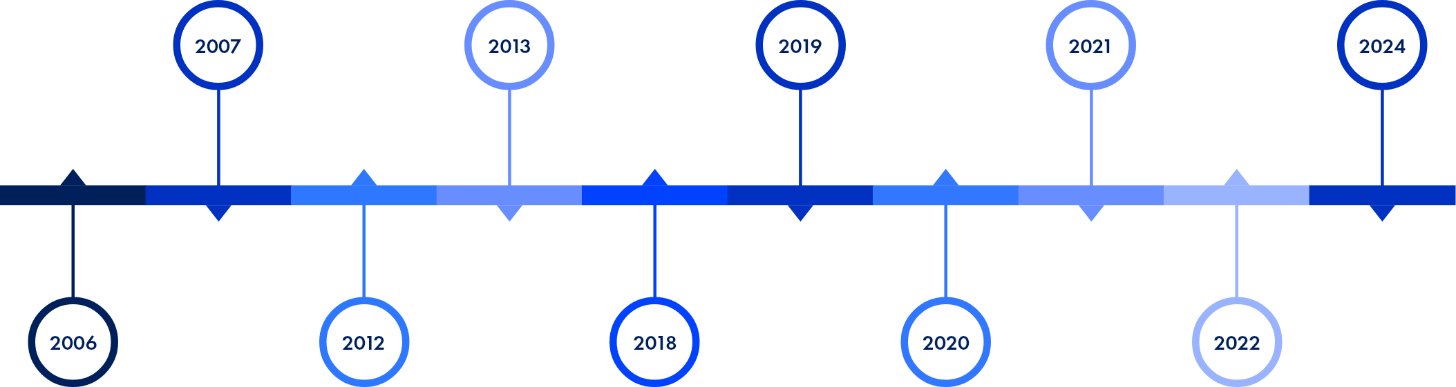 explore ColCap's milestones throughout the years